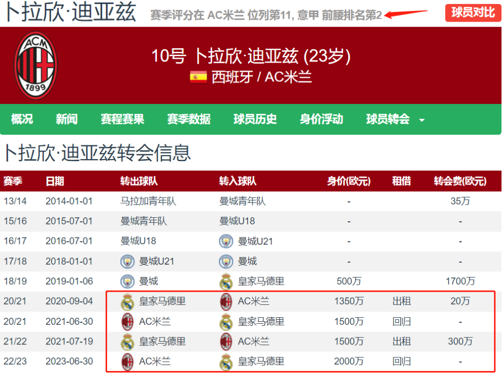 华体会登录- AC米兰租借回归，即插即用显威力  